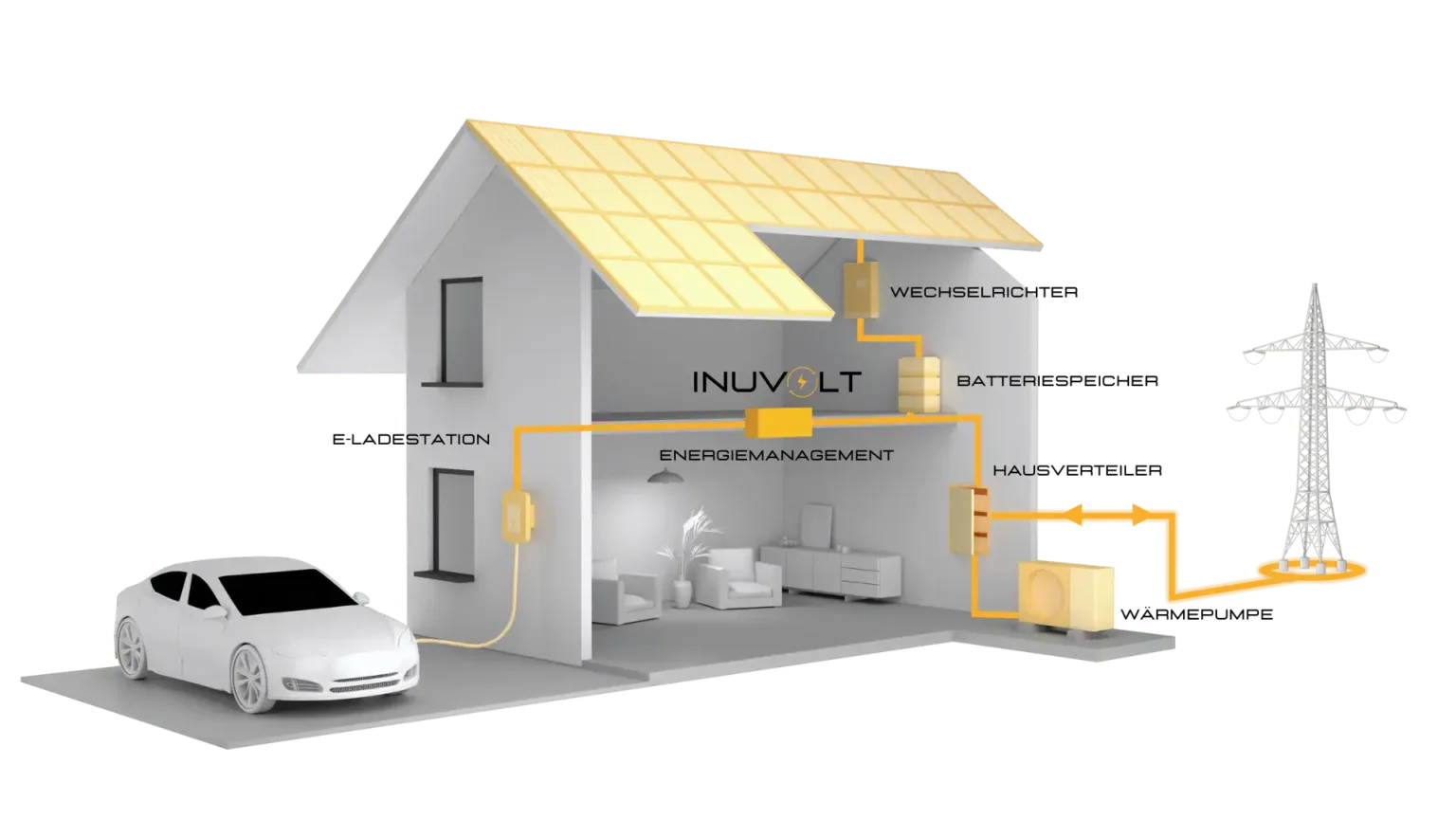 E-Ladestation, Photovoltaik, Wärmepumpe, Energiemanagement, Batteriespeicher